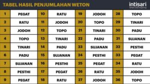 Hitungan Weton Jawa
